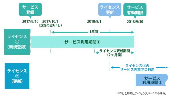 「みえますねっと年間パック」概要